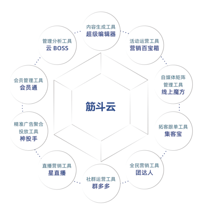 从今往后有两种企业，有钱的买流量，有才的造流量