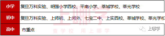 四校最爱的生源地之一，如何规划升学路线，步步为赢？