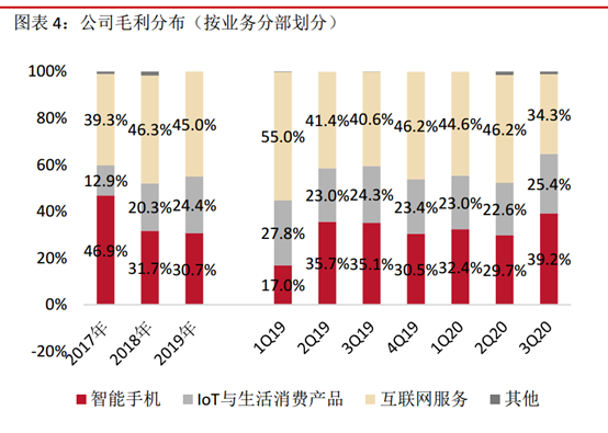 手游的商业模式是怎么走到今天这一步的？