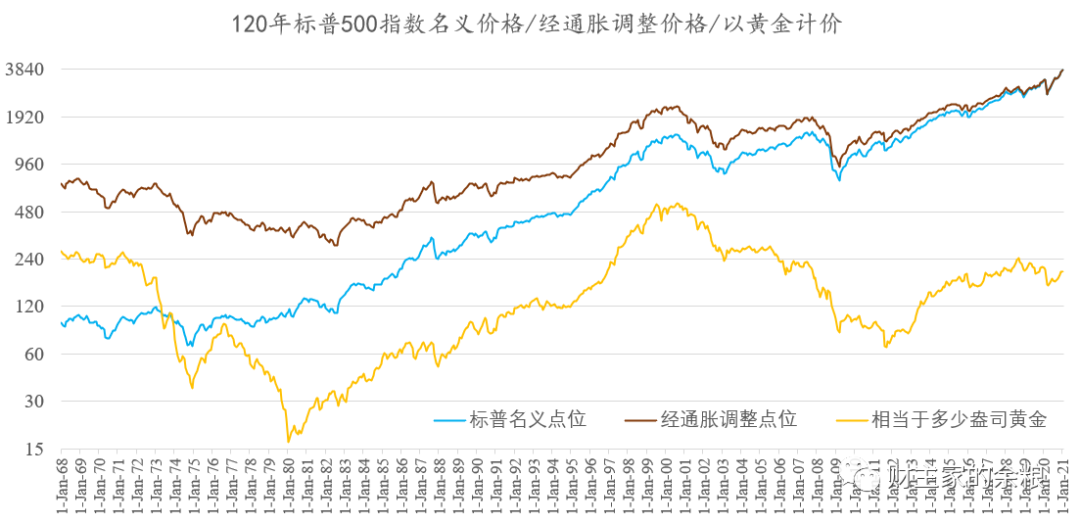 2021，万物暴涨