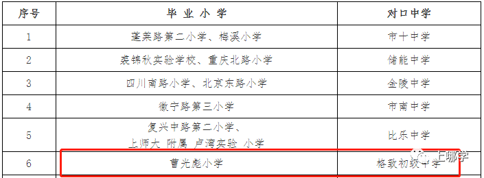 竞争小，学校强！上海这个区没有超级名校，但小学不在本区读，难进好初中！