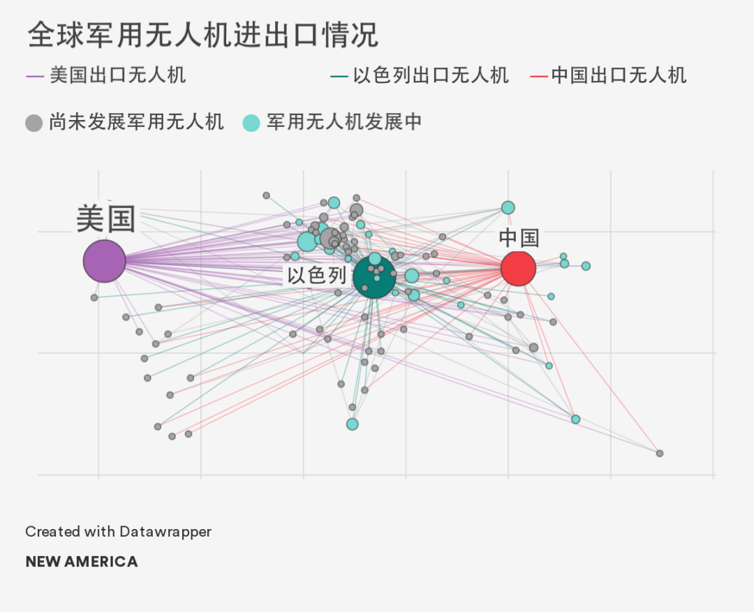 无人机杀人时代，正在加速到来