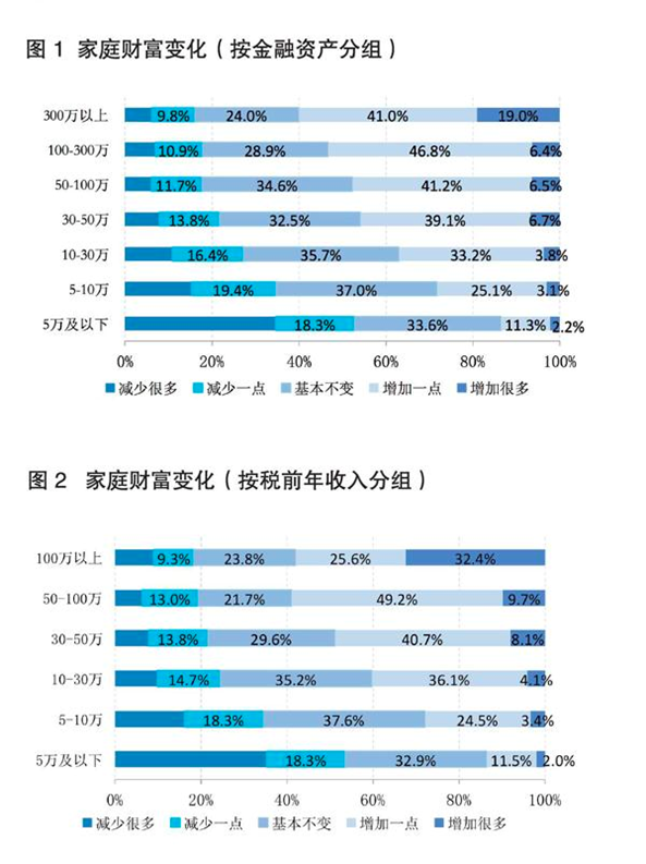 2021，残酷的K型复苏