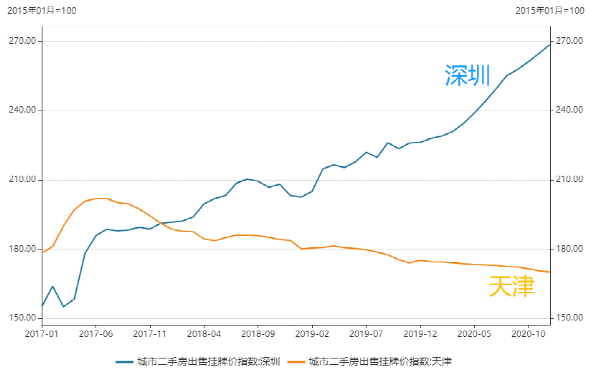 2021，残酷的K型复苏