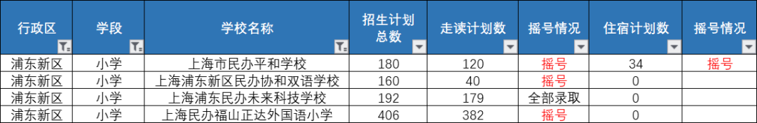 称霸上海的教育大区！入学门槛低，普娃的乐园，众多优质学校怎么选？