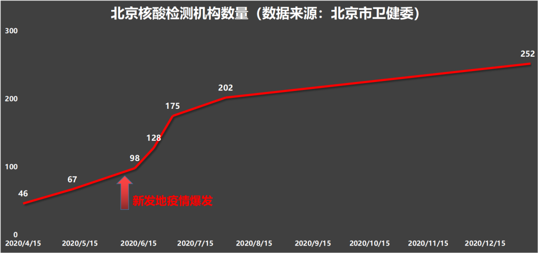 核酸检测背后的疯狂生意经