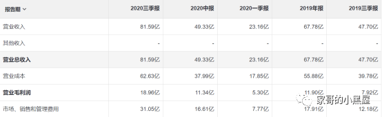 快手、抖音、B站的商业化野望