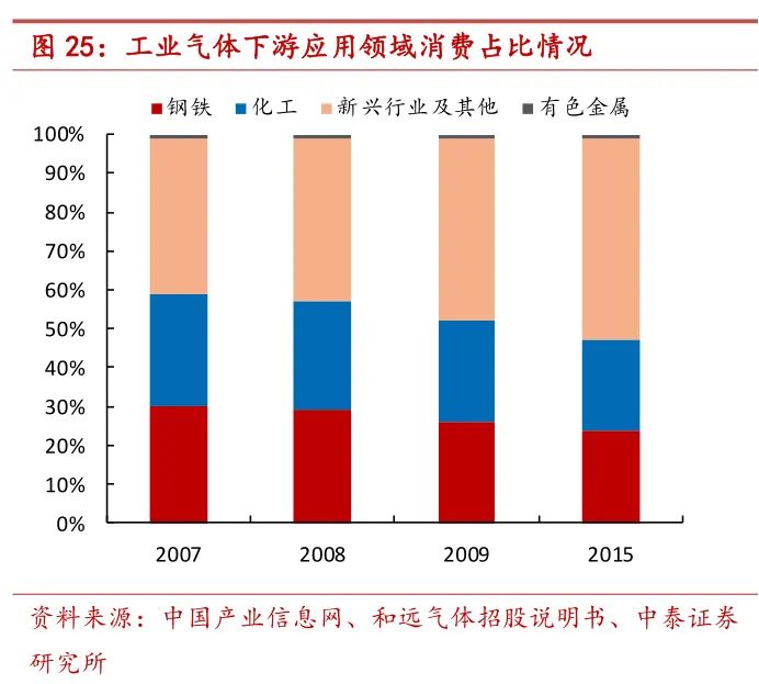 这才叫纯正的“卡脖子”：国外巨头轻轻一捏，扼住了中国工业的气管和支气管。