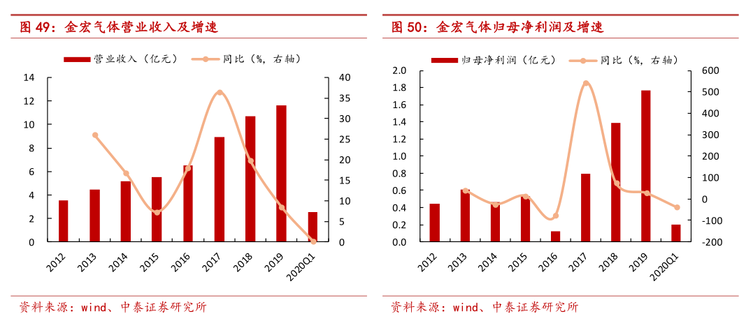 这才叫纯正的“卡脖子”：国外巨头轻轻一捏，扼住了中国工业的气管和支气管。