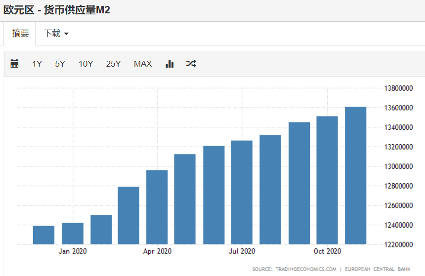 2021,收割之年…… 2021,收割之年……