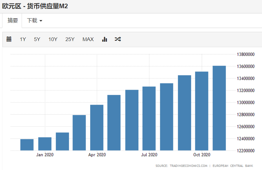 2021，收割之年……