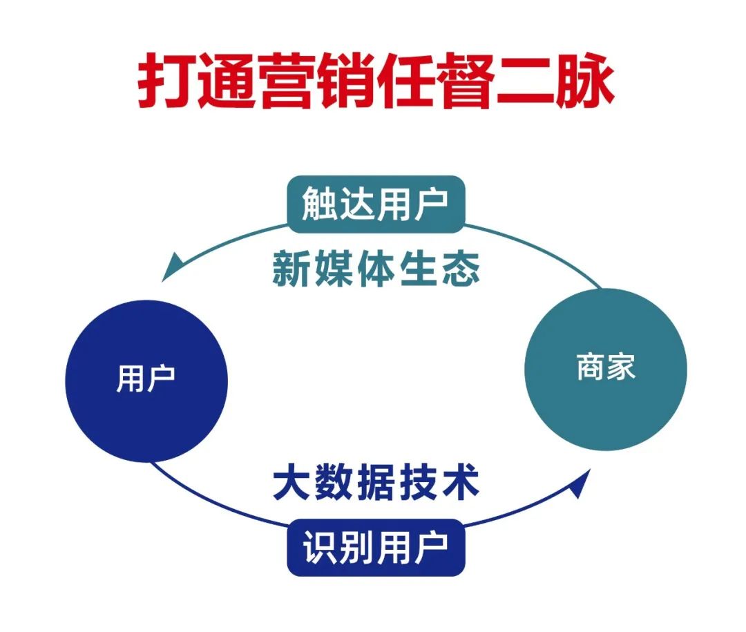 从今往后有两种企业，有钱的买流量，有才的造流量