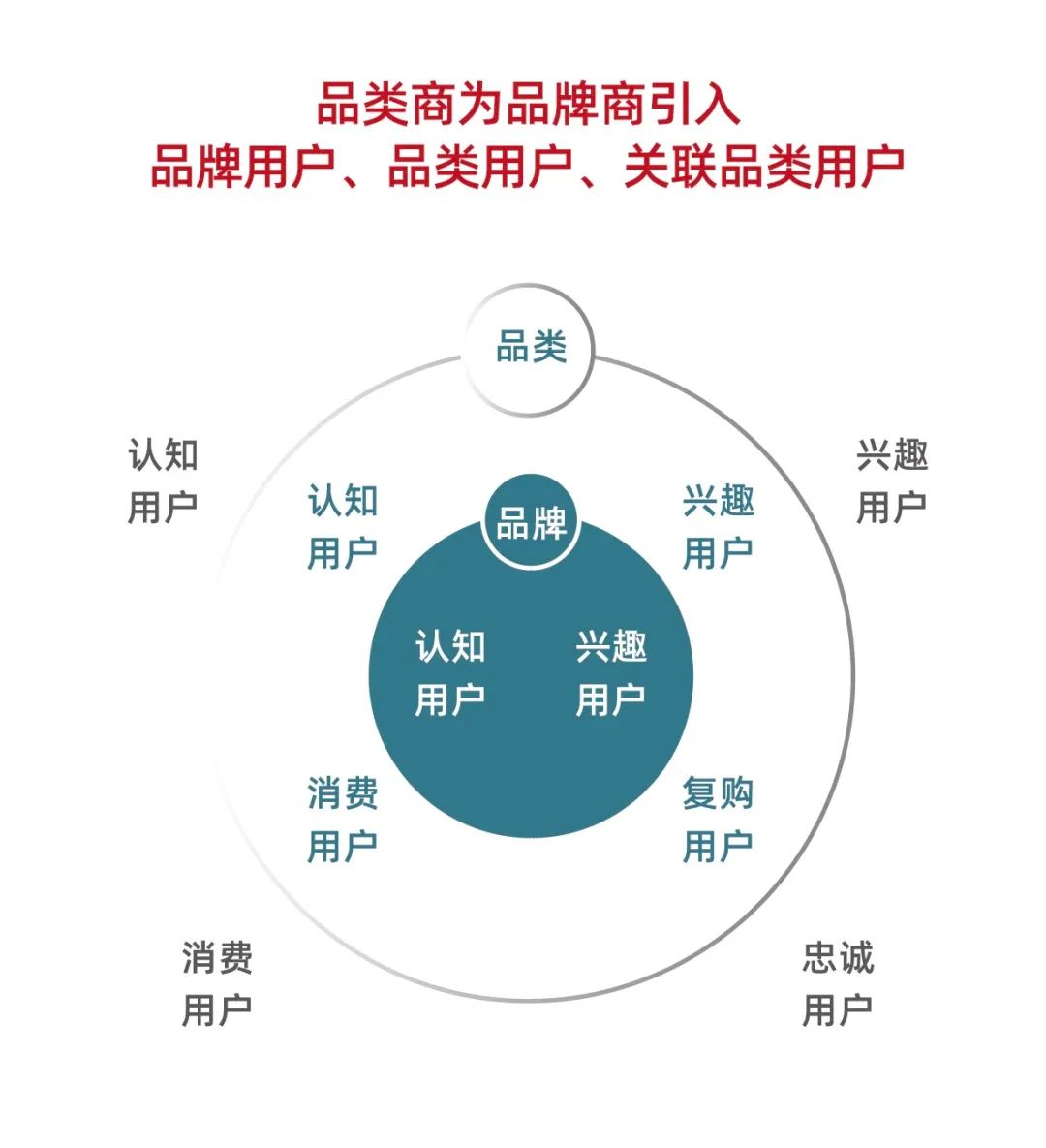 从今往后有两种企业，有钱的买流量，有才的造流量