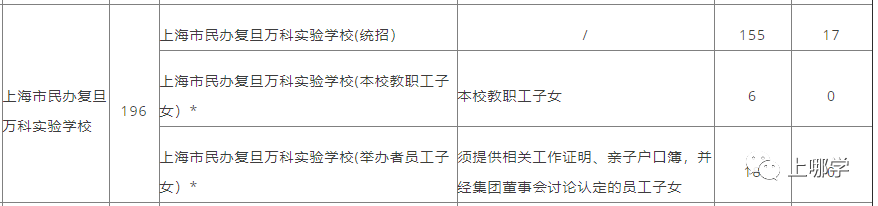 四校最爱的生源地之一，如何规划升学路线，步步为赢？