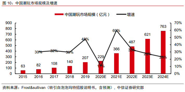 250亿蒸发！两年疯涨10倍后，是时候重新认识这个行业了