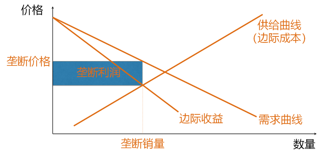 猝死码农的半生福报，垄断巨头的三把镰刀