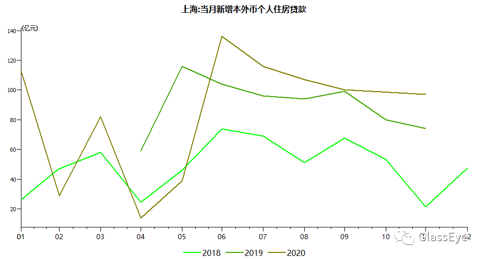 上海楼市已进入一个无解状态