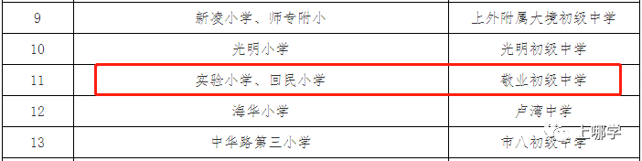 竞争小，学校强！上海这个区没有超级名校，但小学不在本区读，难进好初中！