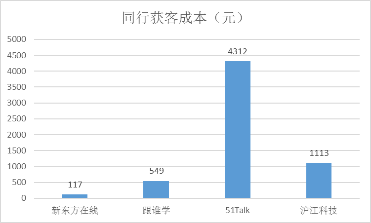 在线教育2021：寿长者的无间地狱