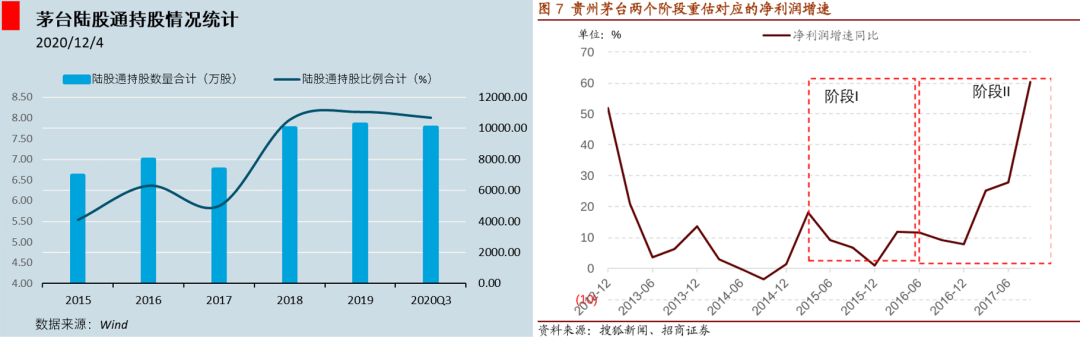 谁靠茅台赚了100亿？