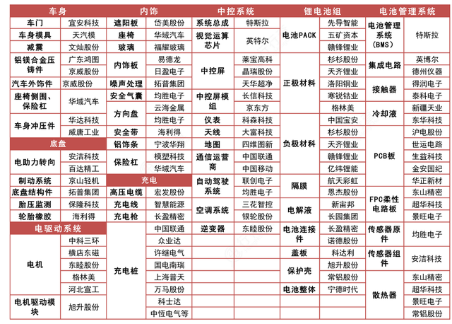 特斯拉供应链全景梳理