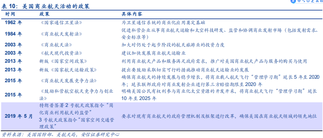 中美太空争夺战:中国商业航天能追上美国吗? 中美太空争夺战:中国商业航天能追上美国吗?