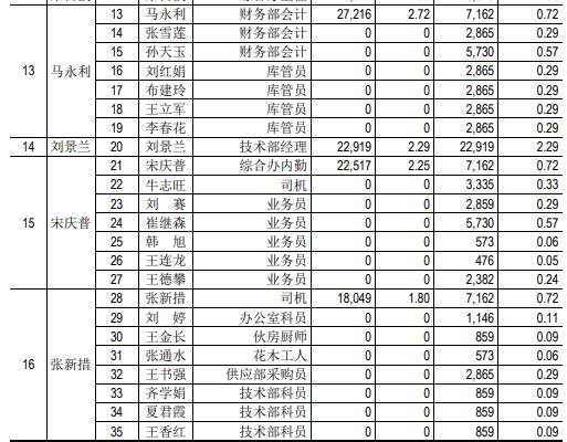 中国最大的核桃乳品牌商，其实是饮料界的铁罐贩子头目