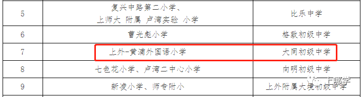 竞争小，学校强！上海这个区没有超级名校，但小学不在本区读，难进好初中！