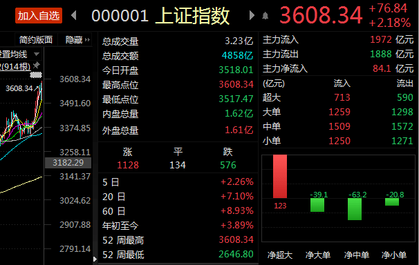 1.9万亿美元大洗牌前夜：穷人在通缩，富人在通胀！