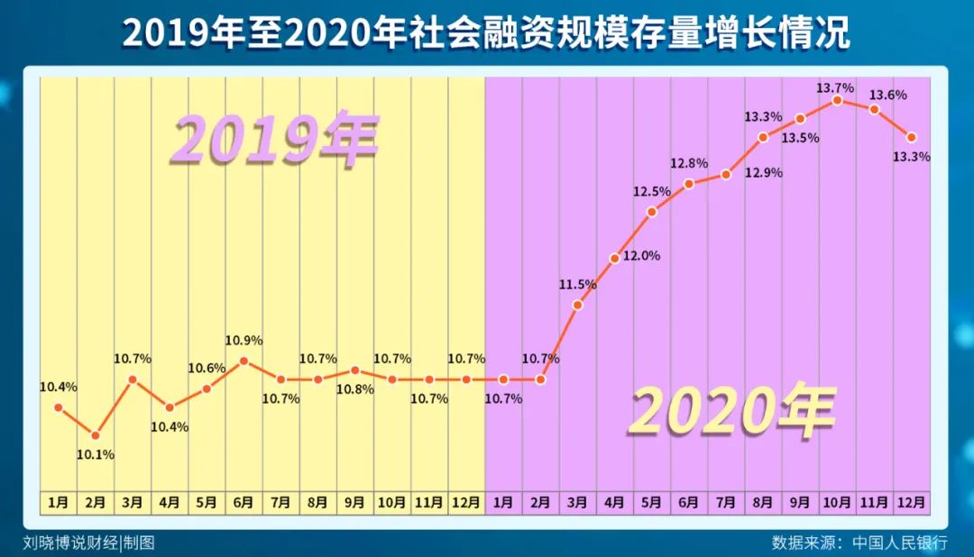 2021，收割之年……