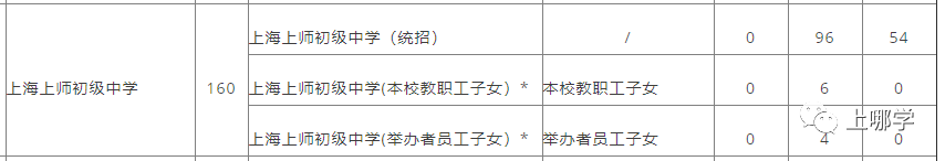 四校最爱的生源地之一，如何规划升学路线，步步为赢？