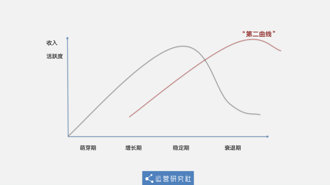 2021年，公众号还值得做吗？