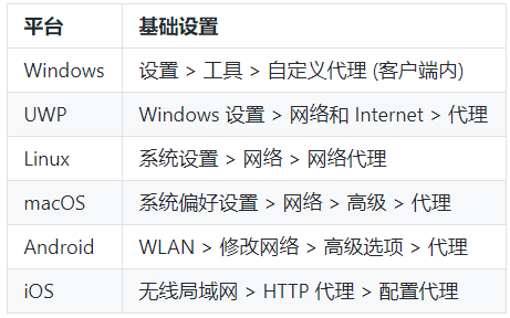 这个开源项目火了！直接解锁网易云变灰音乐，谁用谁爽