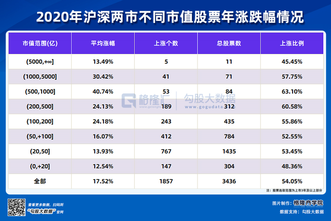 数据真相，小盘股真的不行了？