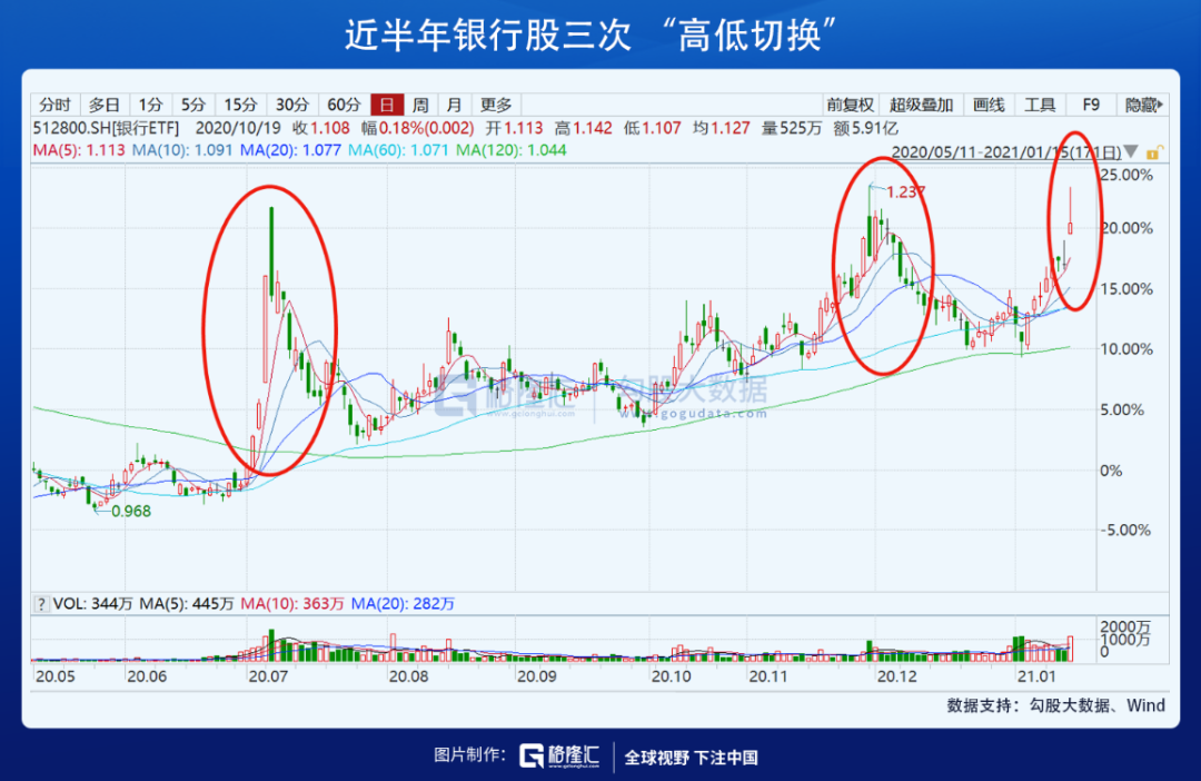 抱着团，瑟瑟发抖？