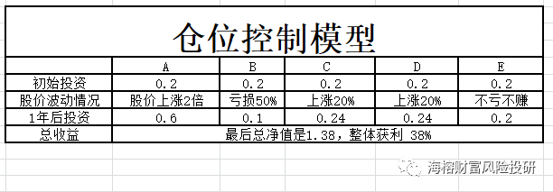 讲一个非常重要的事