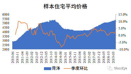 我为什么不做空中国房地产（库存篇）