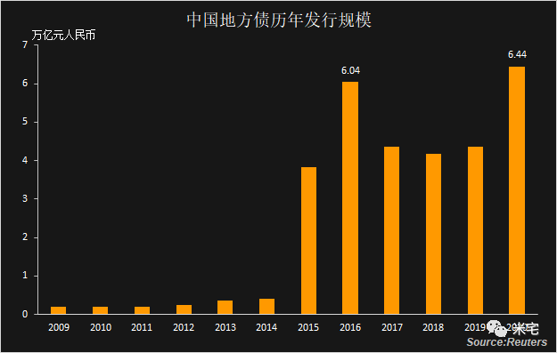 宽松之下无熊市,2020拥抱股市,2021要拥抱楼市!| 米筐分享 宽松之下无熊市,2020拥抱股市,2021要拥抱楼市!| 米筐分享