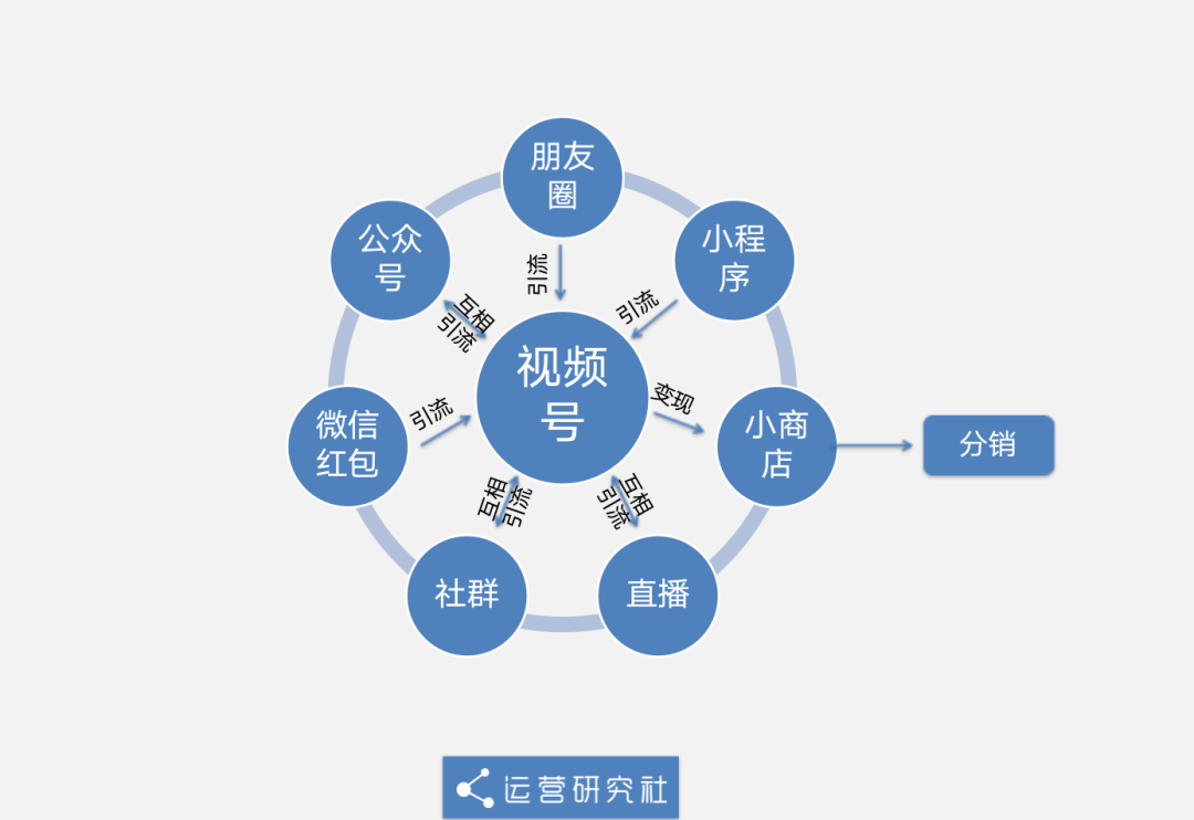 2021年，公众号还值得做吗？