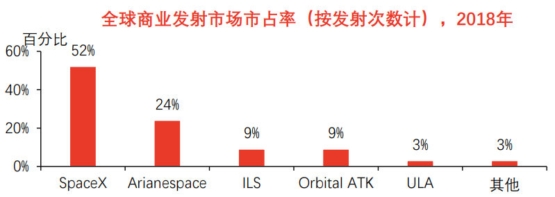 中美太空争夺战:中国商业航天能追上美国吗? 中美太空争夺战:中国商业航天能追上美国吗?