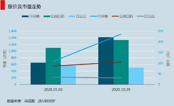 遵义酒、赣州矿、漳州药、滁州路……中国发展最快的十个城市，90%不沿海