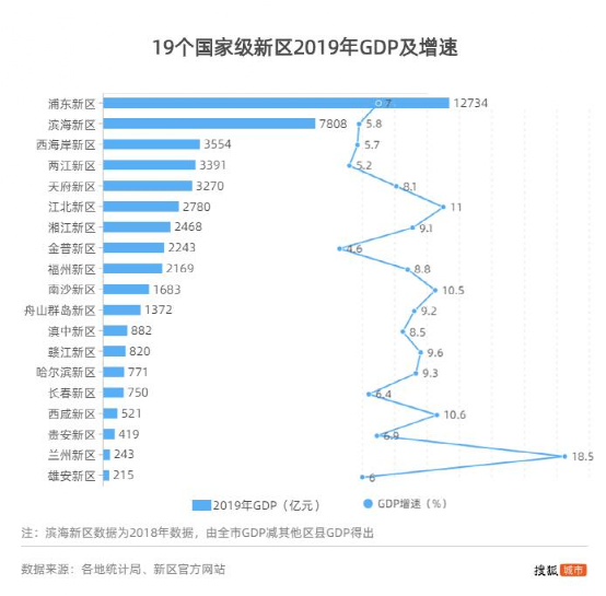 遵义酒、赣州矿、漳州药、滁州路……中国发展最快的十个城市，90%不沿海