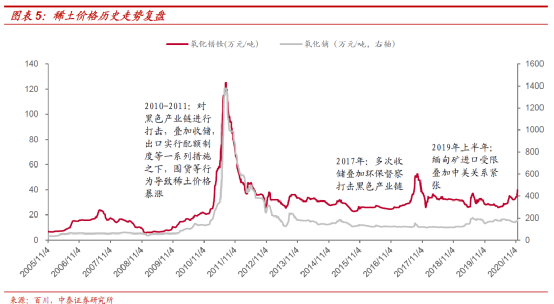 遵义酒、赣州矿、漳州药、滁州路……中国发展最快的十个城市，90%不沿海