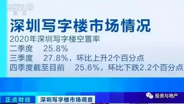 30-40%空置率：深圳、上海和北京写字楼已进入残酷时刻