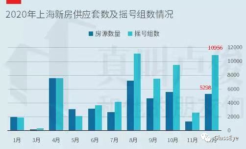 上海楼市已进入一个无解状态