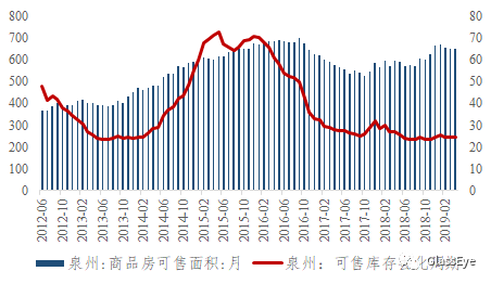 我为什么不做空中国房地产（库存篇）