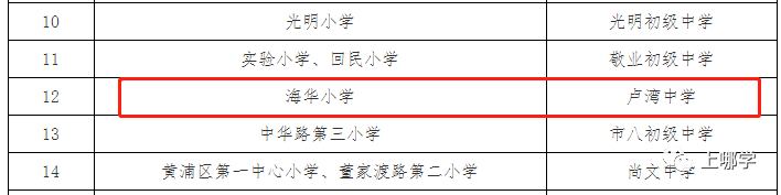 竞争小，学校强！上海这个区没有超级名校，但小学不在本区读，难进好初中！