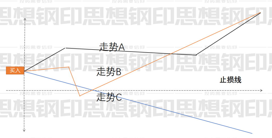 交易的不可能三角形，5000字解析提升收益率的方法