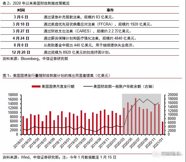 拜登狂撒1.9万亿美元：万物暴涨时代，真的要来了