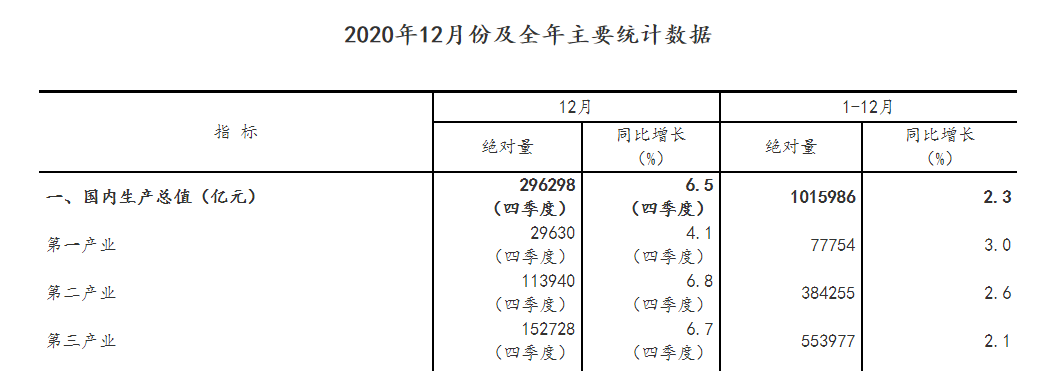 全国房价再创新高，这75个城市破万了！